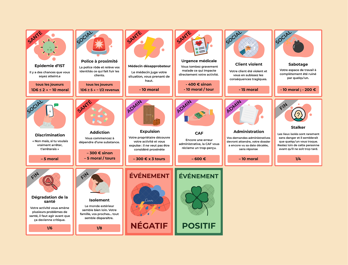 Chrysalide card game, consequence cards